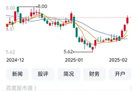 聚焦川渝板块丨64家渝股收涨 力帆科技列渝股周涨幅第一图片