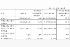 平煤股份前三季度净利降超30%，17位董监高计划增持，股价能稳吗？图片