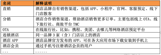 酒店APP竞品分析报告：格林VS华住会