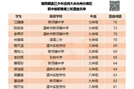 题库更新，难度升级！浙江少年诗词大会台州赛区本周末复赛，同学们加油！图片