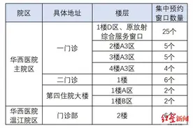 好消息！华西医院2000余项检查项目可以一次性缴费/预约了图片