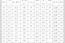 【冲刺2025体育中考】第一期：《体质检测标准》文件解读图片