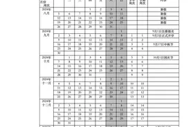 海口寒假放假时间来了！图片
