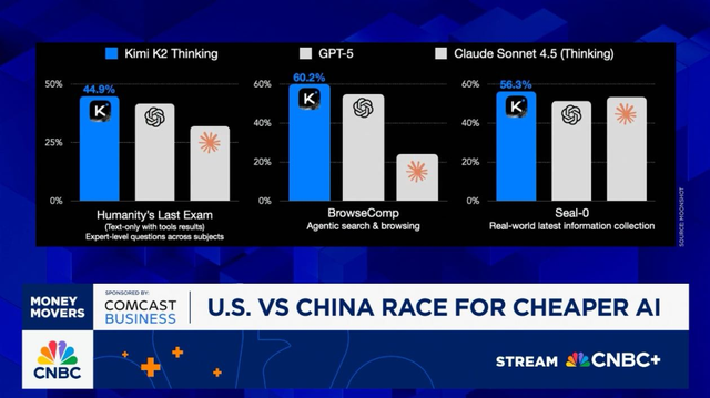 中美AI的不对称竞争：靠1%的资源怎么追赶？