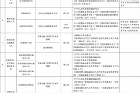 新闻、出版、播音主持行业这些证书可享受个税抵扣图片