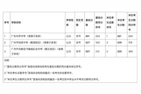 广州中考第一、第二批次录取结束，名额分配完成率达89%图片