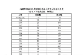 济南2025年普通高中志愿填报指导线：460分！一分一段表来了！图片