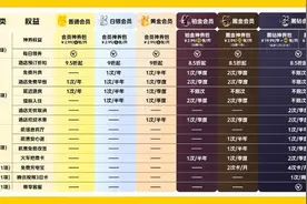 海量财经｜美团会员全新升级！会员权益覆盖吃、住、行、游等全生活场景图片