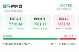 首次突破，4万亿元！这一板块集体走高图片