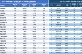 3月二手房成交量破万！杭州究竟哪些小区卖得好？图片