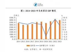 走进马来西亚（四）：来这里投资兴业怎么样？一文了解马来西亚 | 跨越山海图片