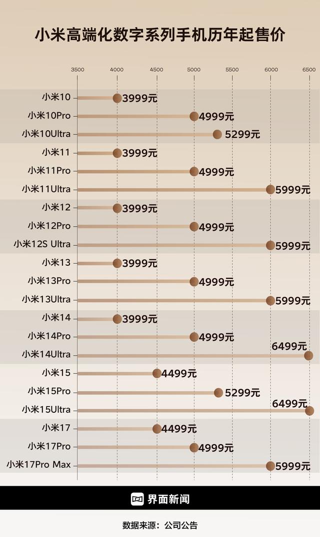 卢伟冰称小米有机会进入世界100强