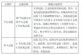 什么是平行志愿？什么是专业服从志愿？湖南考生填报高考志愿问答来了图片