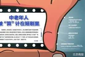 被算法“诱惑”的老年人：免费短剧 充值上万图片