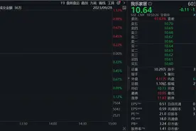 我乐家居连跌5日，股东涉嫌超比例违规减持，被罚没近5000万元图片