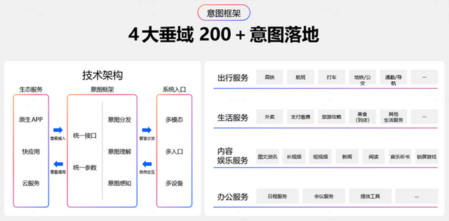 用AI改造智慧服务体验，OPPO如何带给开发者亿级触达？
