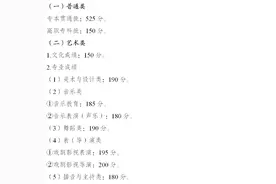速查！2025年重庆高职分类考试招生录取最低控制分数线公布图片