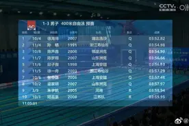 孙杨，小组第一！图片