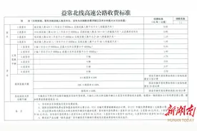 湖南长常北线高速益阳至常德段收费标准如何？解读来了→图片