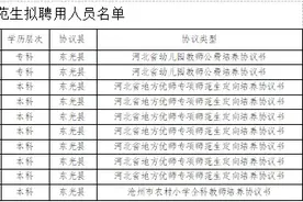 沧州一地公费师范生拟聘用人员公示了图片