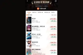 《哪吒2》票房冲击全球第四！苹果CEO库克称“是其忠实粉丝”图片