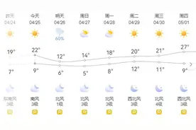 安全提示 | 雨天行车，请注意交通安全！图片