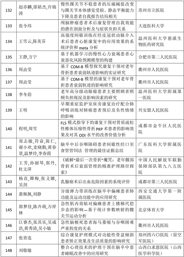 关于《2025中国康复医学会综合学术年会高质量论文集》评审收录结果的通报
