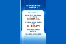 9.41%！我国银行理财市场规模首季同比稳中有增图片