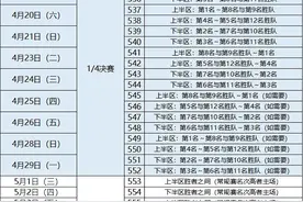 CBA季后赛4月10日打响，总决赛最晚5月15日开打图片