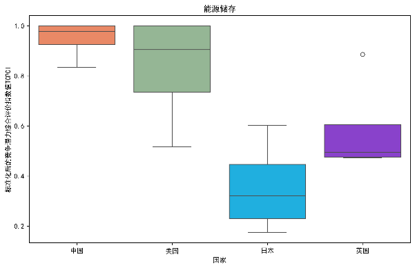 未来能源技术国际竞争态势研究