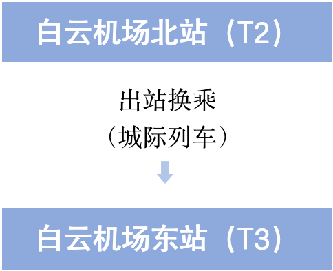 广州白云机场T3即将启用！最全交通指南来了