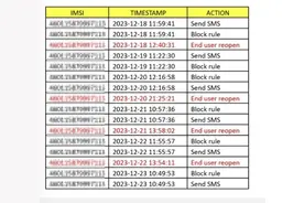 出国发条朋友圈流量费1.6万元？上海通信管理局回应图片