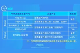 出行必看！春运坐火车，这些注意事项请查收图片