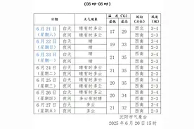 沈阳下周将出现持续性高温天气！| 早呀，沈阳！图片