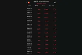 V观财报｜做的梦能画出来了？脑机接口概念突然爆火图片