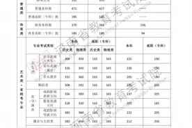 河南省2025年高考分数线公布图片