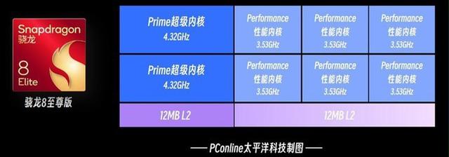 双十一必看！一加 Ace 6 满配骁龙 8 至尊 + 7800mAh 大电池，同价位无对手