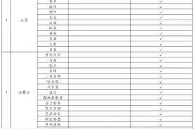 全国13个省份所有统筹区生育津贴直接发放至个人 名单公布图片
