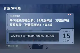 午间涨跌停股分析：34只涨停股、3只跌停股，星星科技（折叠屏概念）5天3板
