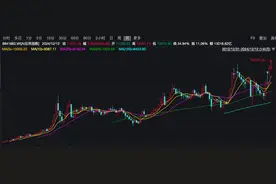 豆包概念股火了，AI应用指数涨至历史高位图片