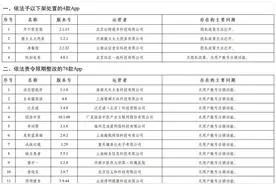 这82款APP侵害个人信息权益，速看有没有你常用的→图片
