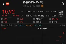 V观财报｜8连板科森科技：不生产固态电池，存非理性炒作风险图片