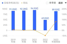 重卡行业走出低谷，潍柴动力净利预增超七成，天然气重卡发动机龙头地位显现图片