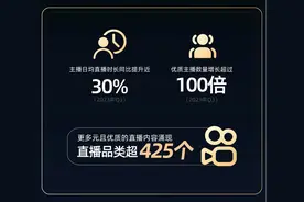 快手发布2023年度直播生态报告：优质主播数量增长超过100倍图片
