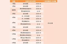 提醒！元宵节郑州地铁延时运营图片