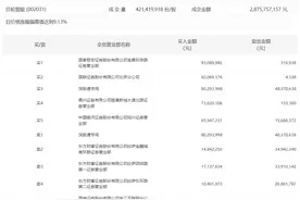 龙虎榜 | 巨轮智能今日涨停，赵老哥净买入5028.09万元图片