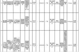 半两财经 | 国家药监局通报2批次婴童护肤品含禁用原料图片