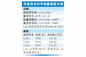 存量房贷利率25日批量下调！降至3.3%还需再等待图片