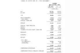 V观财报｜腾讯控股第三季度收入同比增8%，销售及市场推广开支增19%图片