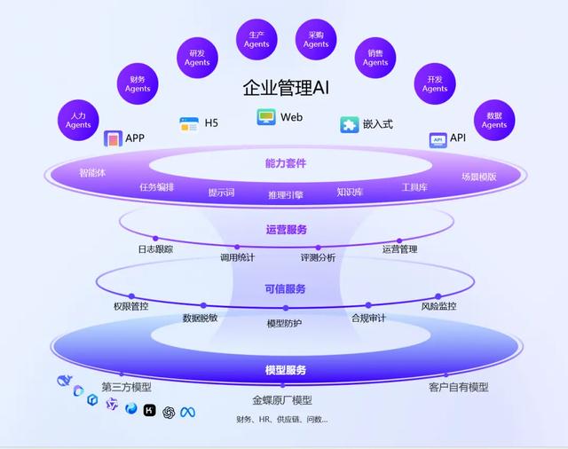 减亏55.1%的金蝶，离盈利还有多远?